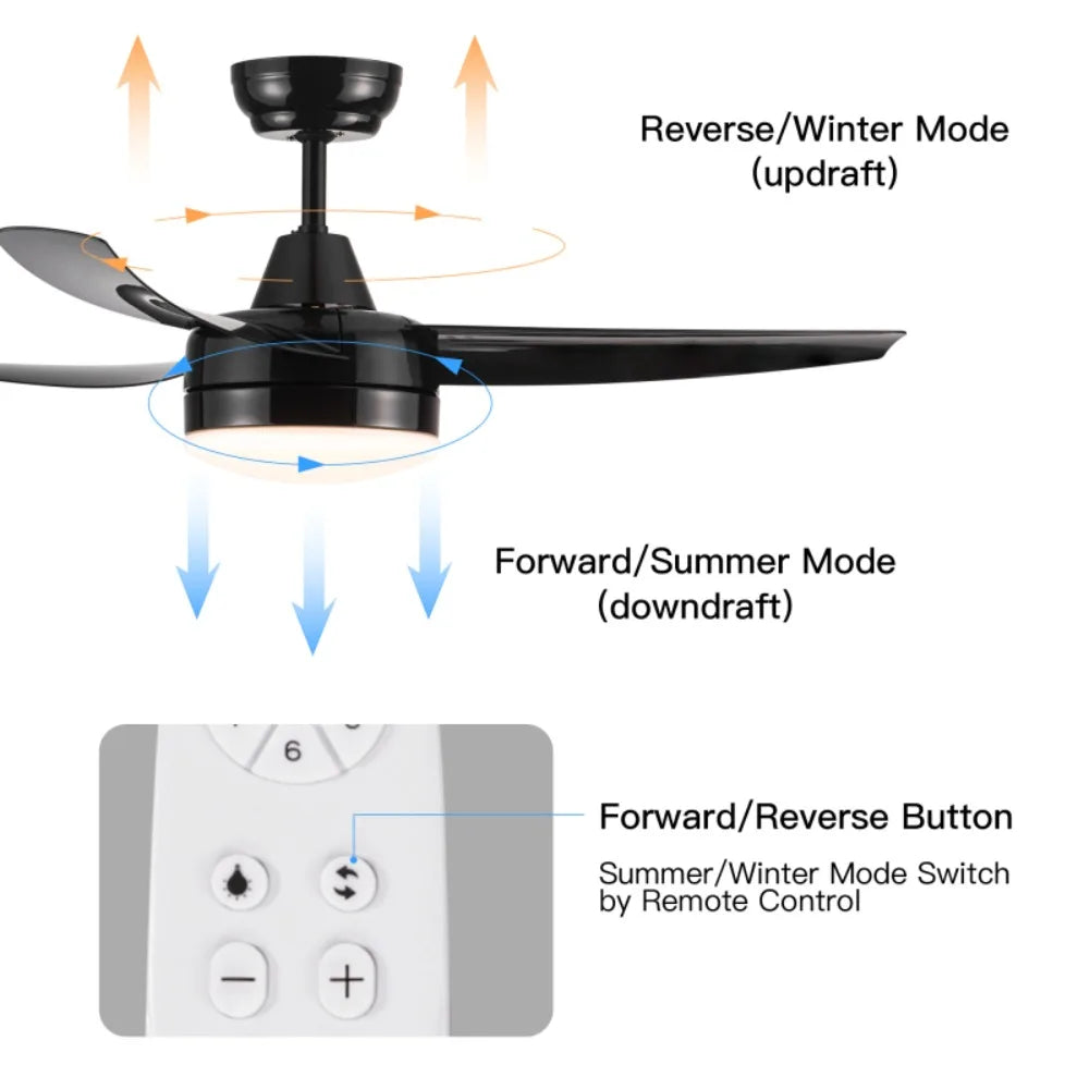 Ceiling Fan, Integrated LED Light, Matte Black, Cooling Appliances, Home Appliances, Electric Fan sariiholidaycouture